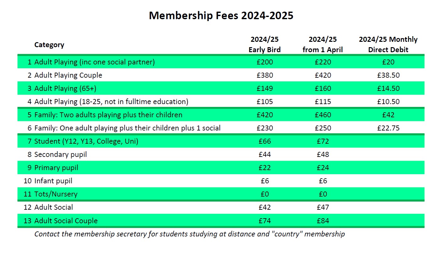 Image of Current Year membership fees