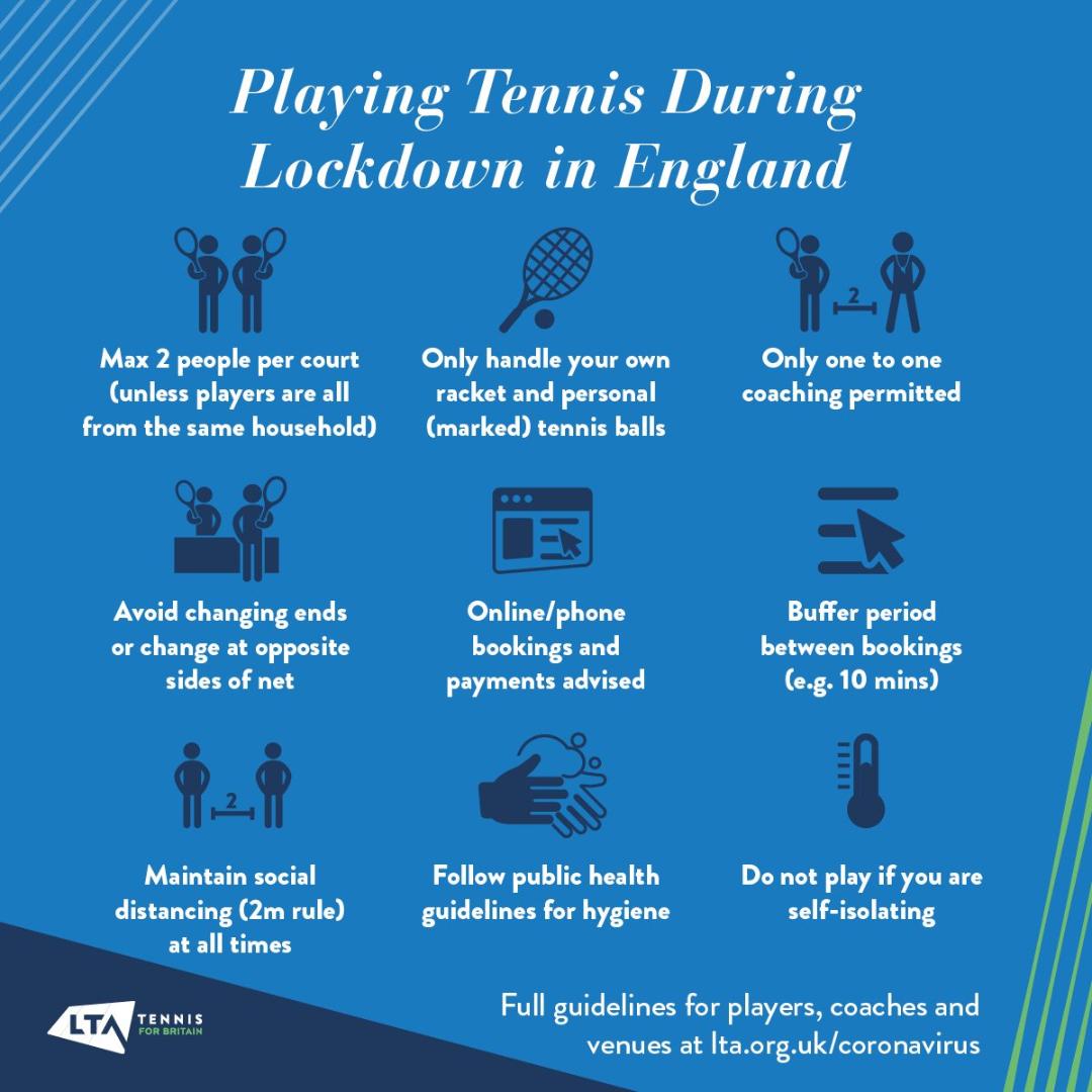 Rules for Playing Tennis During Lockdown